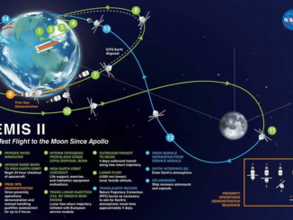 Artemis II Luna trayectoria misión NASA vuelo alrededor de la Luna diagrama