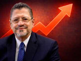 Rodrigo Chaves aprobación sube popularidad Costa Rica flecha ascendente encuesta Opol