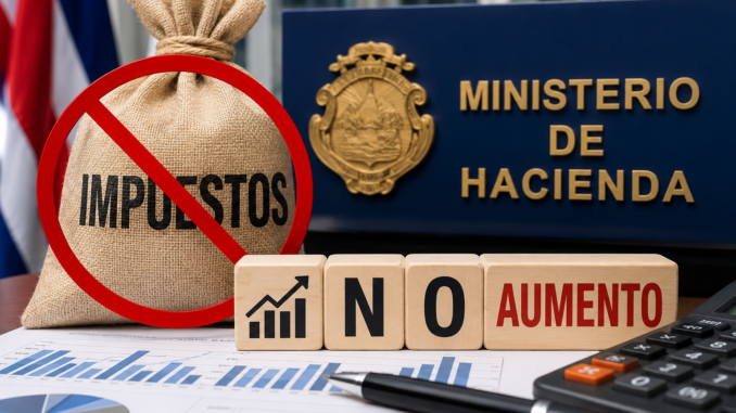Representación gráfica sobre la decisión del Gobierno de Costa Rica de descartar un aumento de impuestos y fortalecer la recaudación fiscal.